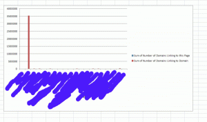 anchor text distribution