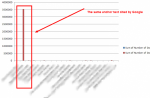 same anchor text cited