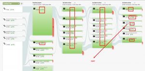 Behavior Flow Google Analytics