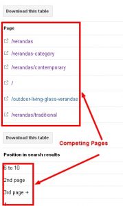 competing pages on serp via GWT