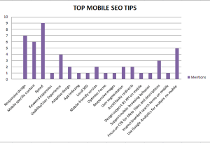 top mobile seo tips